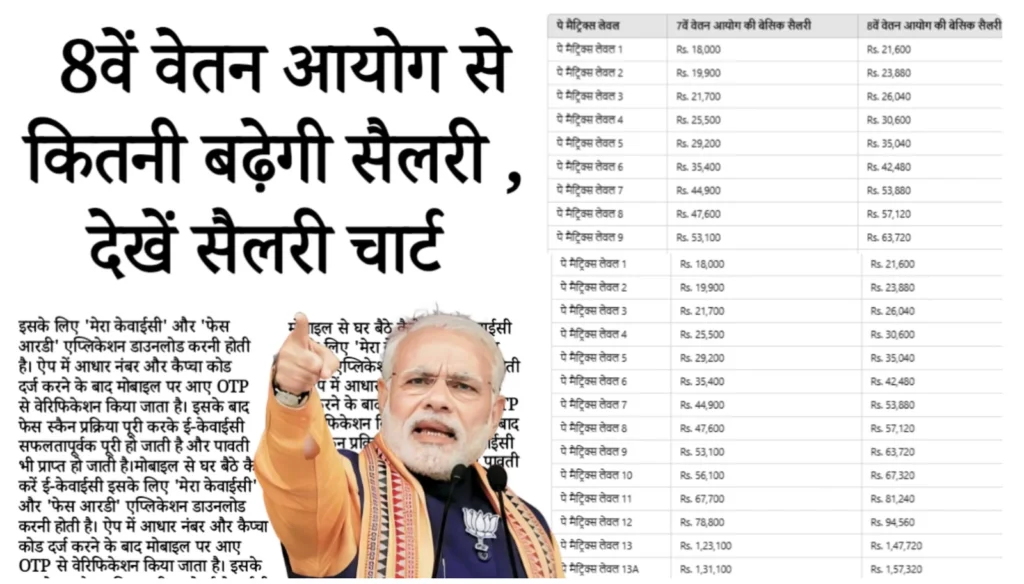 8th Pay Commission Hike 2026