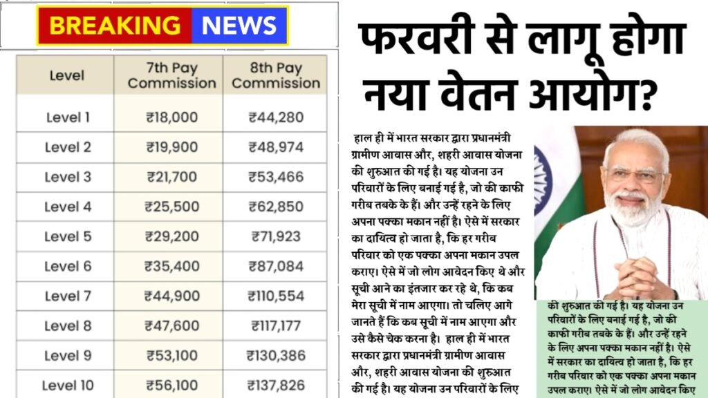 8th Pay Commission Salary List 2026