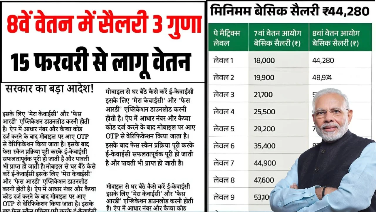 Govt 8th Pay Commission Salary 2026